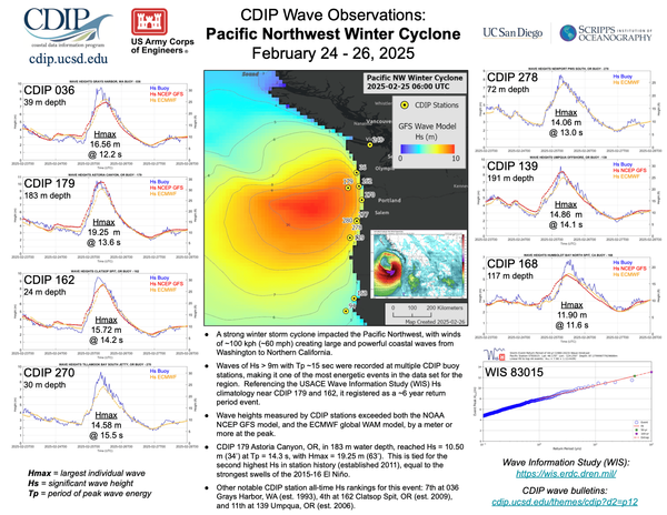 Pacific Northwest Winter Cyclone