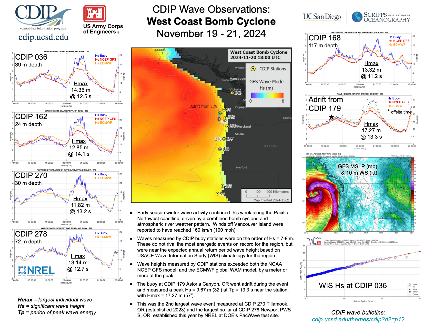 West Coast Bomb Cyclone