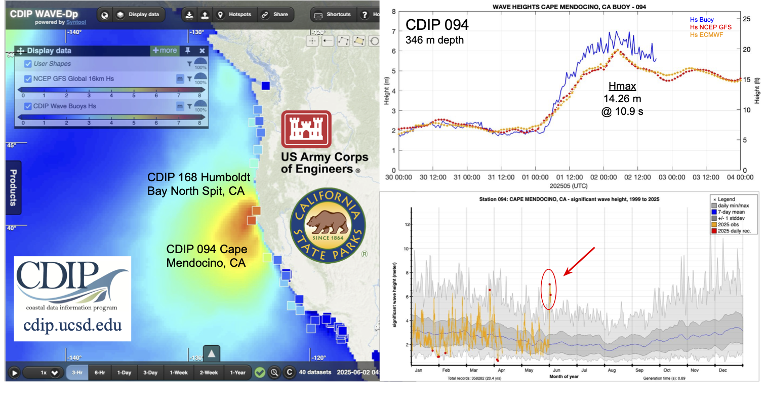 Strong waves out of season: CA and NH