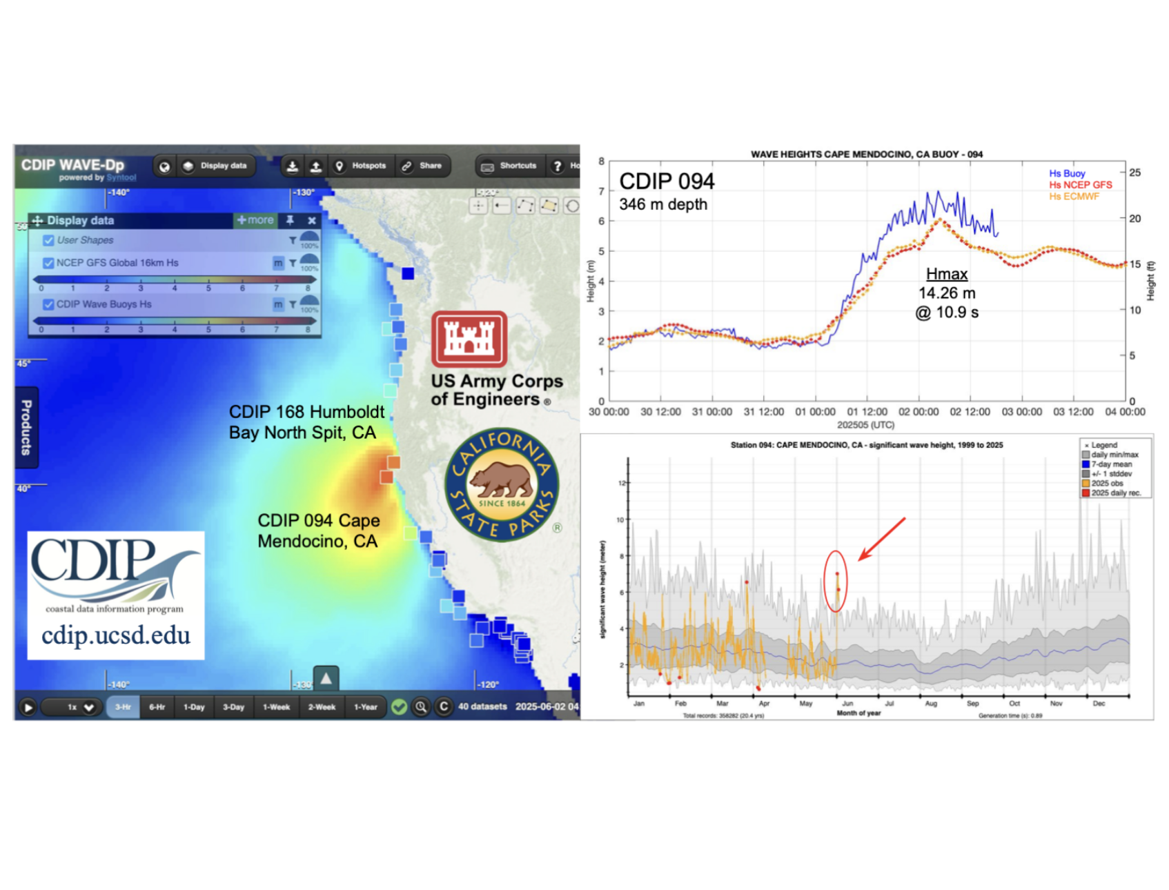 Strong waves out of season: CA & NH