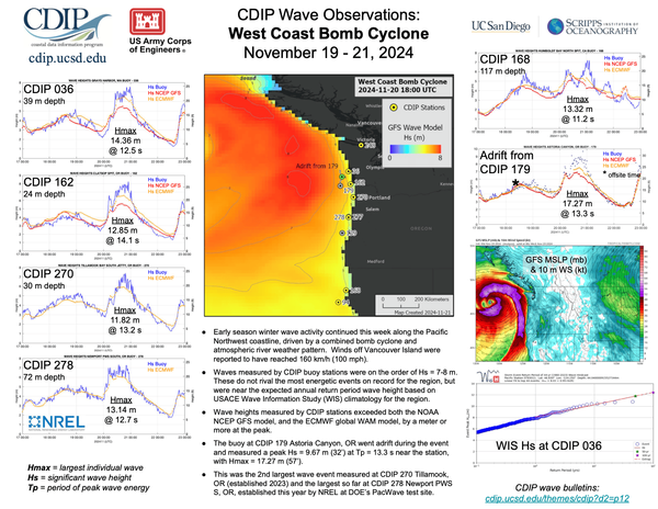 West Coast Bomb Cyclone